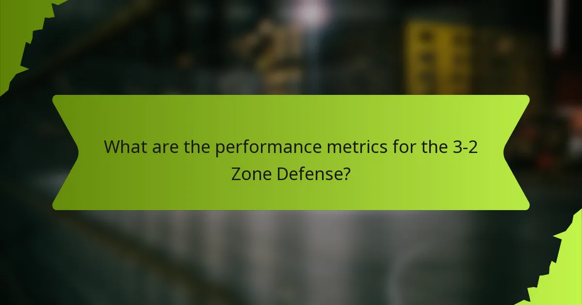 What are the performance metrics for the 3-2 Zone Defense?